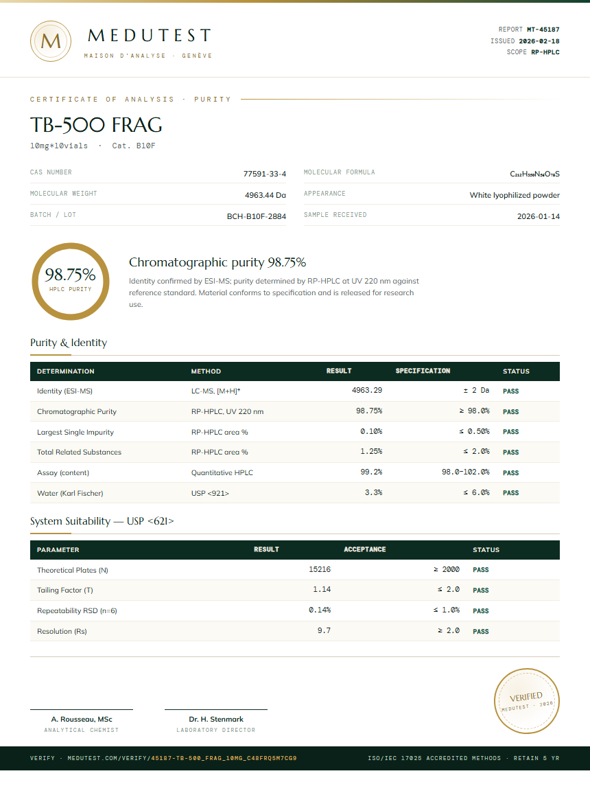 TB-500 FRAG Purity Test Report by Medutest