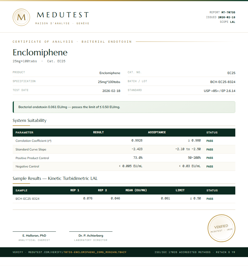 Enclomiphene Endotoxin report by Medutest