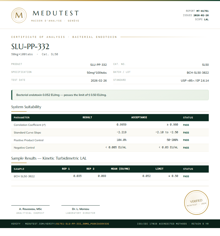 SLU-PP-332 Endotoxin report by Medutest