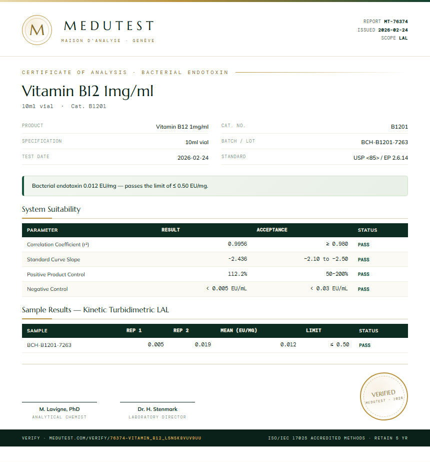 Vitamin B12 10mg/ml Endotoxin report by Medutest