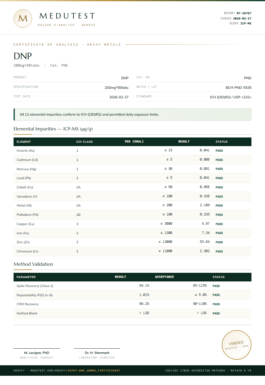 DNP Heavy Metals report by Medutest