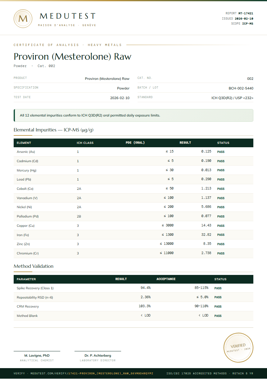 Proviron (Mesterolone) Raw Heavy Metals report by Medutest