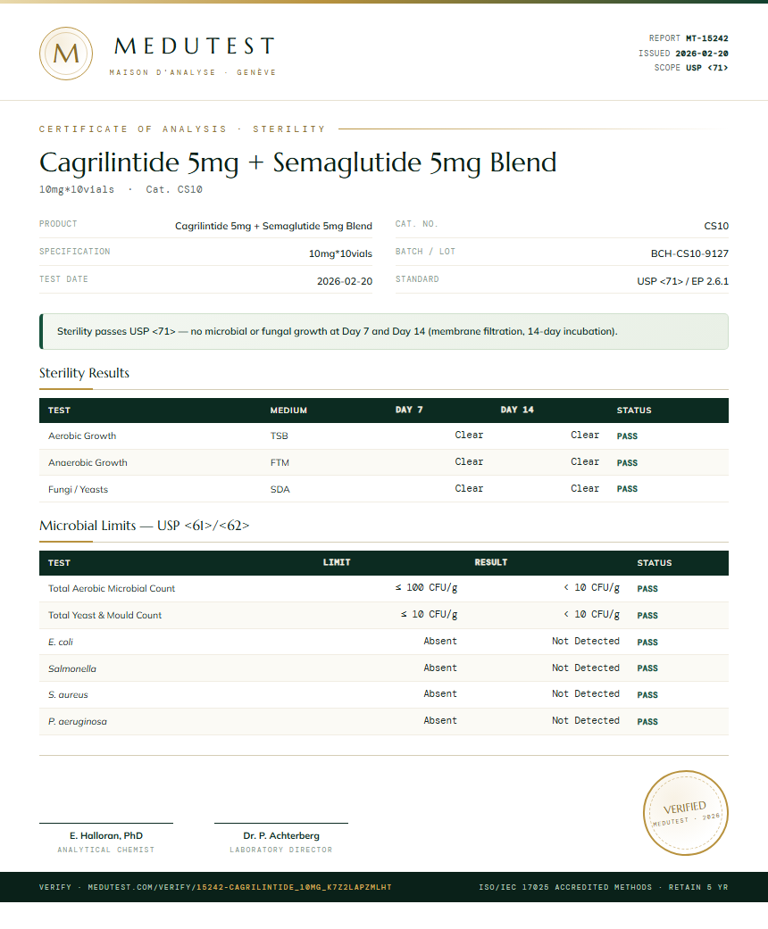 Cagrilintide Sterility report by Medutest