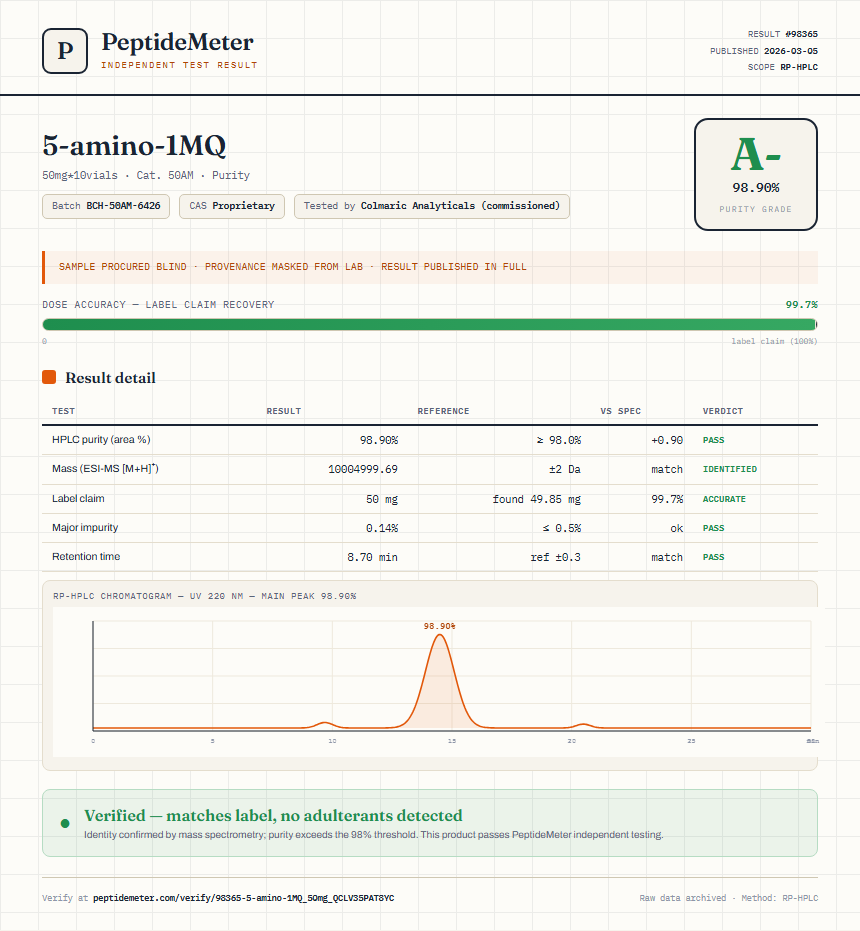 5-amino-1MQ Oral Purity (HPLC) report by PeptideMeter
