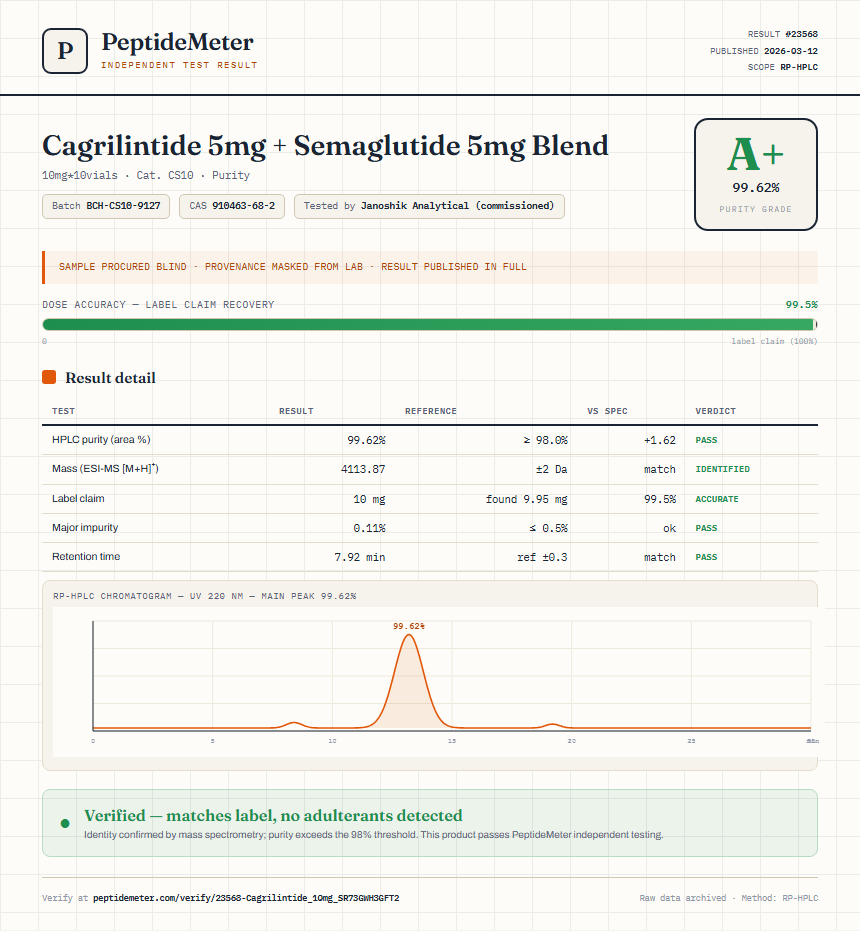 Cagrilintide Purity (HPLC) report by PeptideMeter