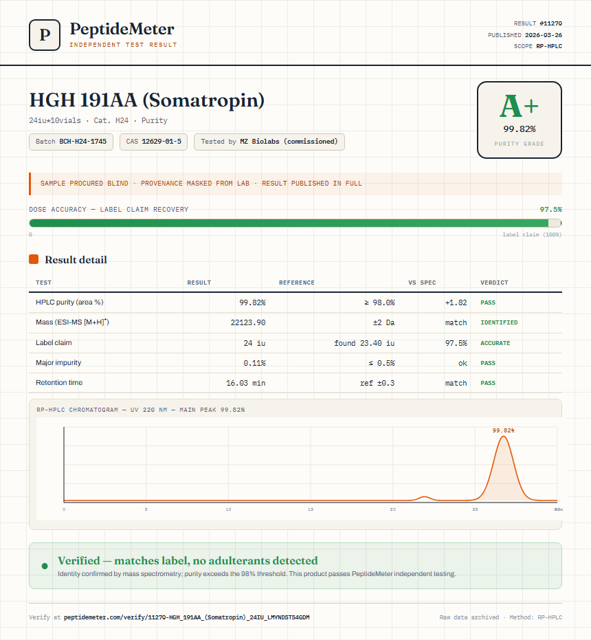 HGH 191AA (Somatropin) Purity (HPLC) report by PeptideMeter