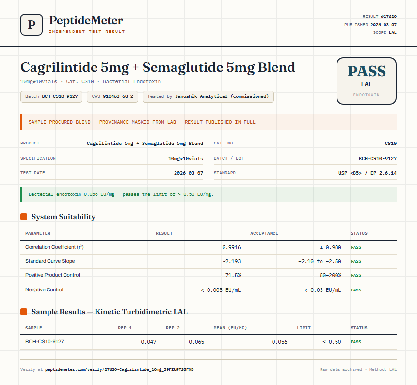 Cagrilintide Endotoxin report by PeptideMeter
