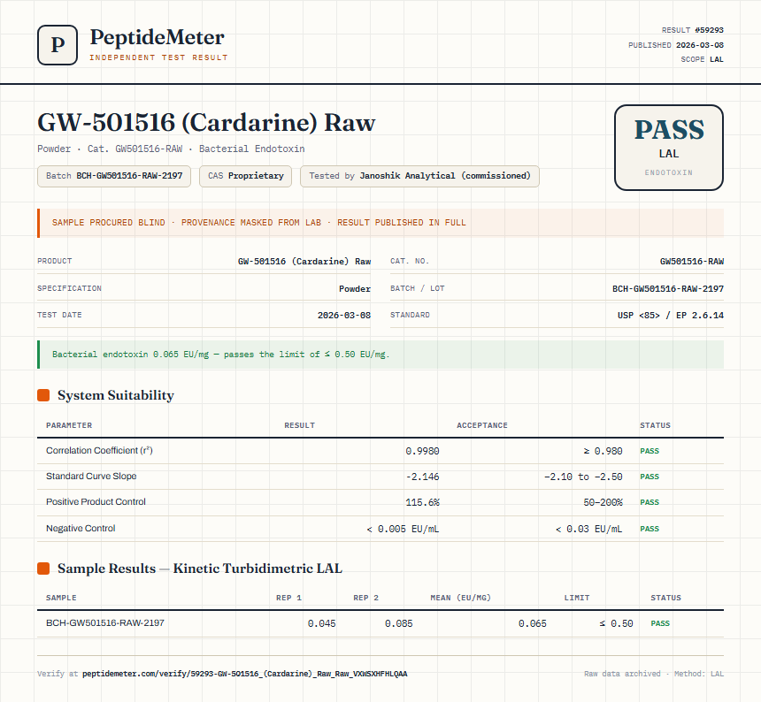 GW-501516 (Cardarine) Raw Endotoxin report by PeptideMeter