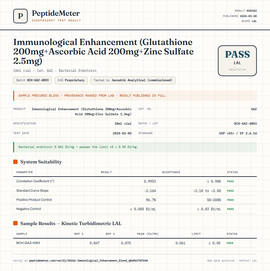 Immunological Enhancement (Glutathione 200mg+Ascorbic Acid 200mg+Zinc Sulfate 2.5mg) Endotoxin report by PeptideMeter