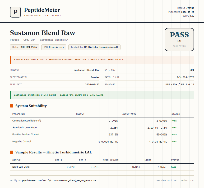 Sustanon Blend Raw Endotoxin report by PeptideMeter