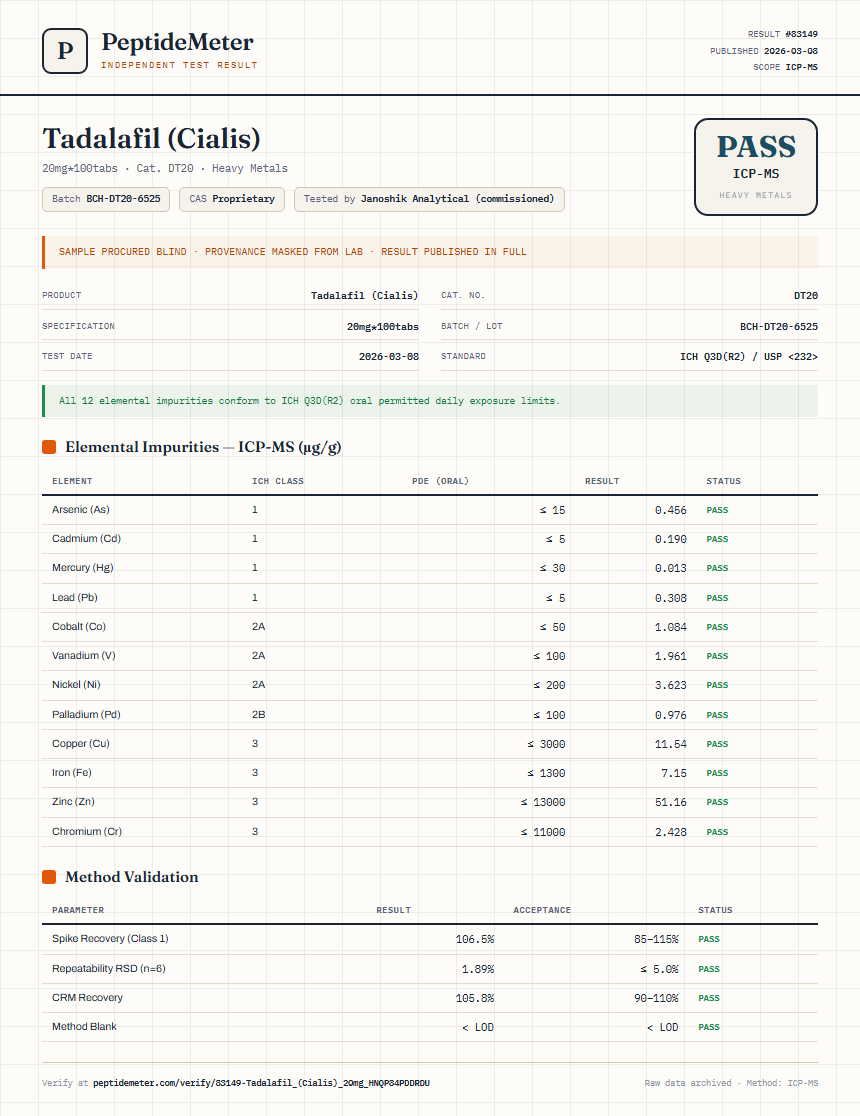Tadalafil (Cialis) Heavy Metals report by PeptideMeter