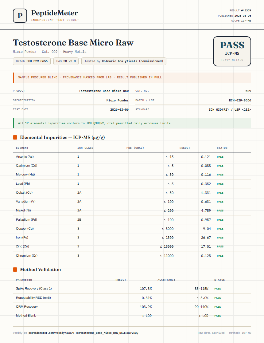 Testosterone Base Micro Raw Heavy Metals report by PeptideMeter