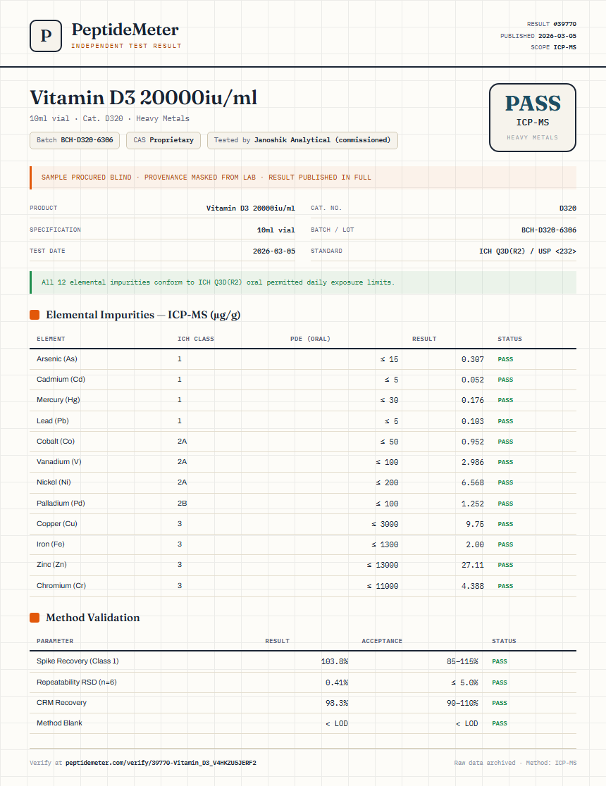 Vitamin D3 20000iu/ml Heavy Metals report by PeptideMeter