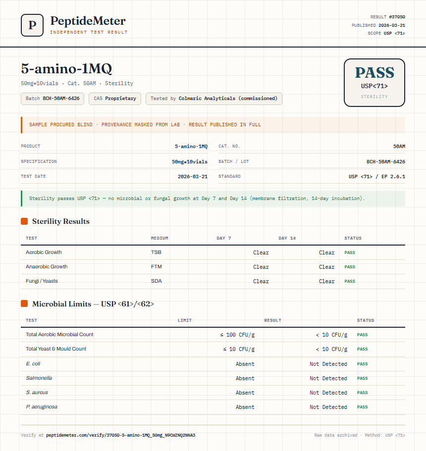 5-amino-1MQ Oral Sterility report by PeptideMeter