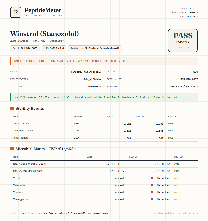 Winstrol (Stanozolol) Sterility report by PeptideMeter