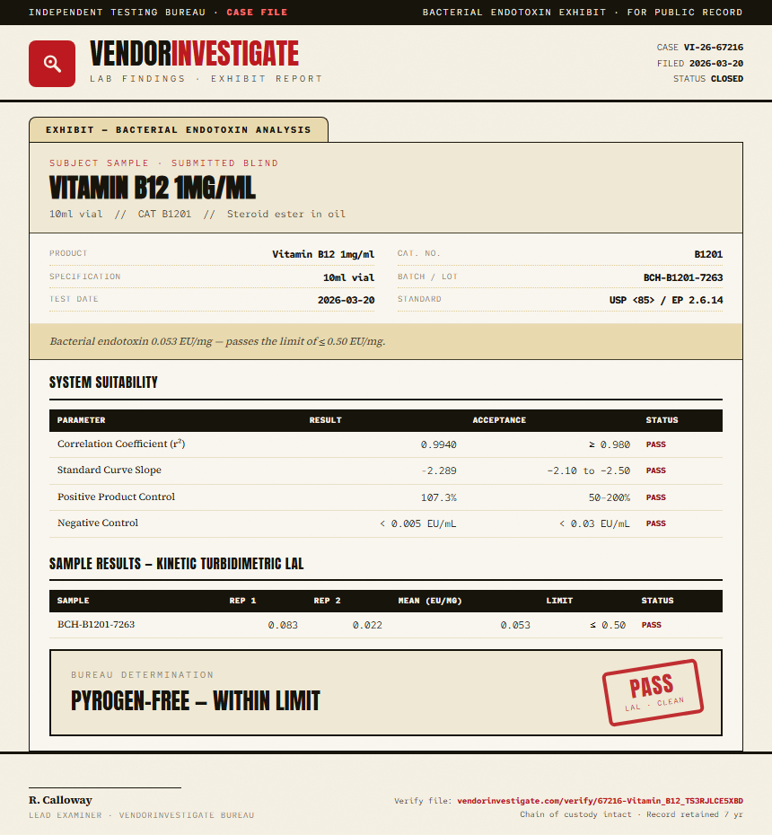 Vitamin B12 10mg/ml Endotoxin report by VendorInvestigate