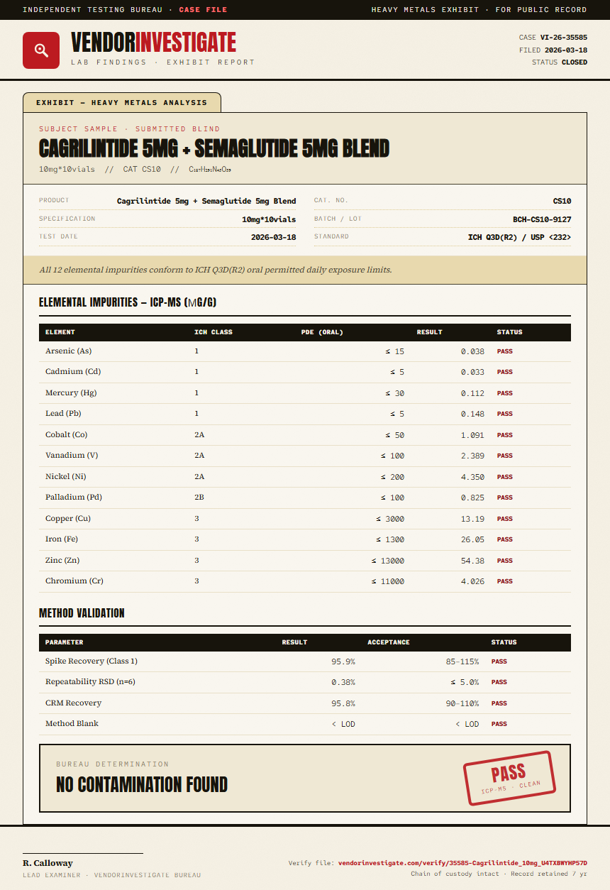 Cagrilintide Heavy Metals report by VendorInvestigate