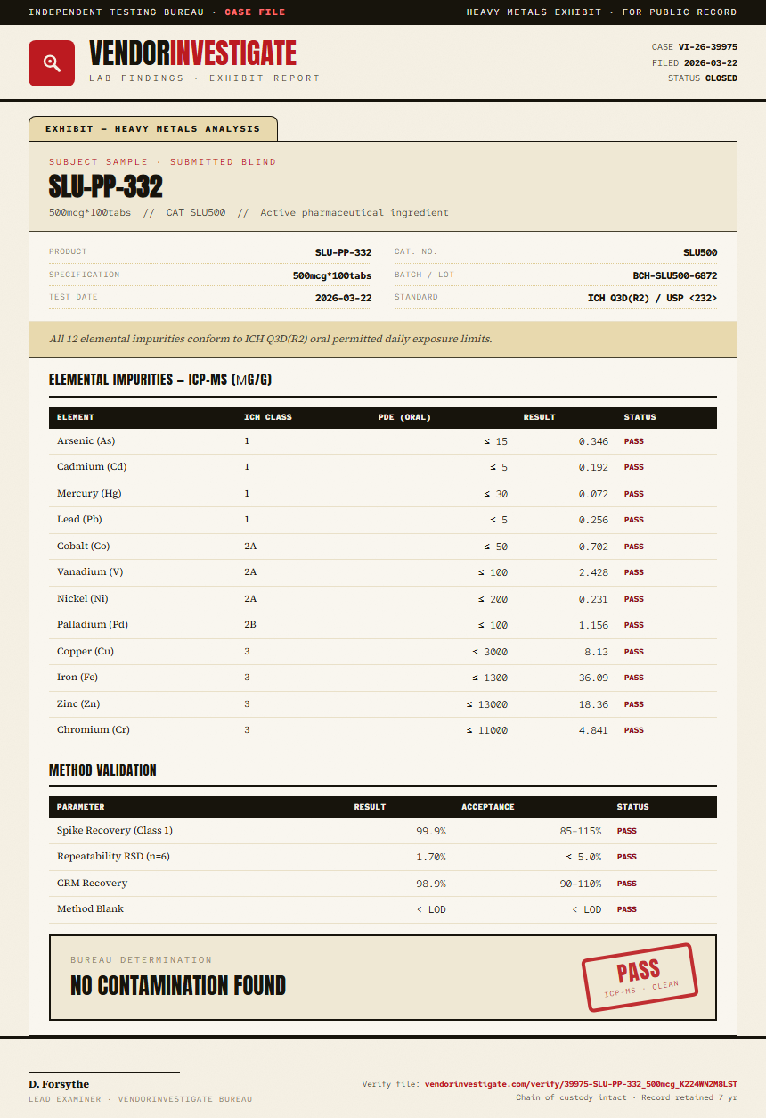 SLU-PP-332 Heavy Metals report by VendorInvestigate