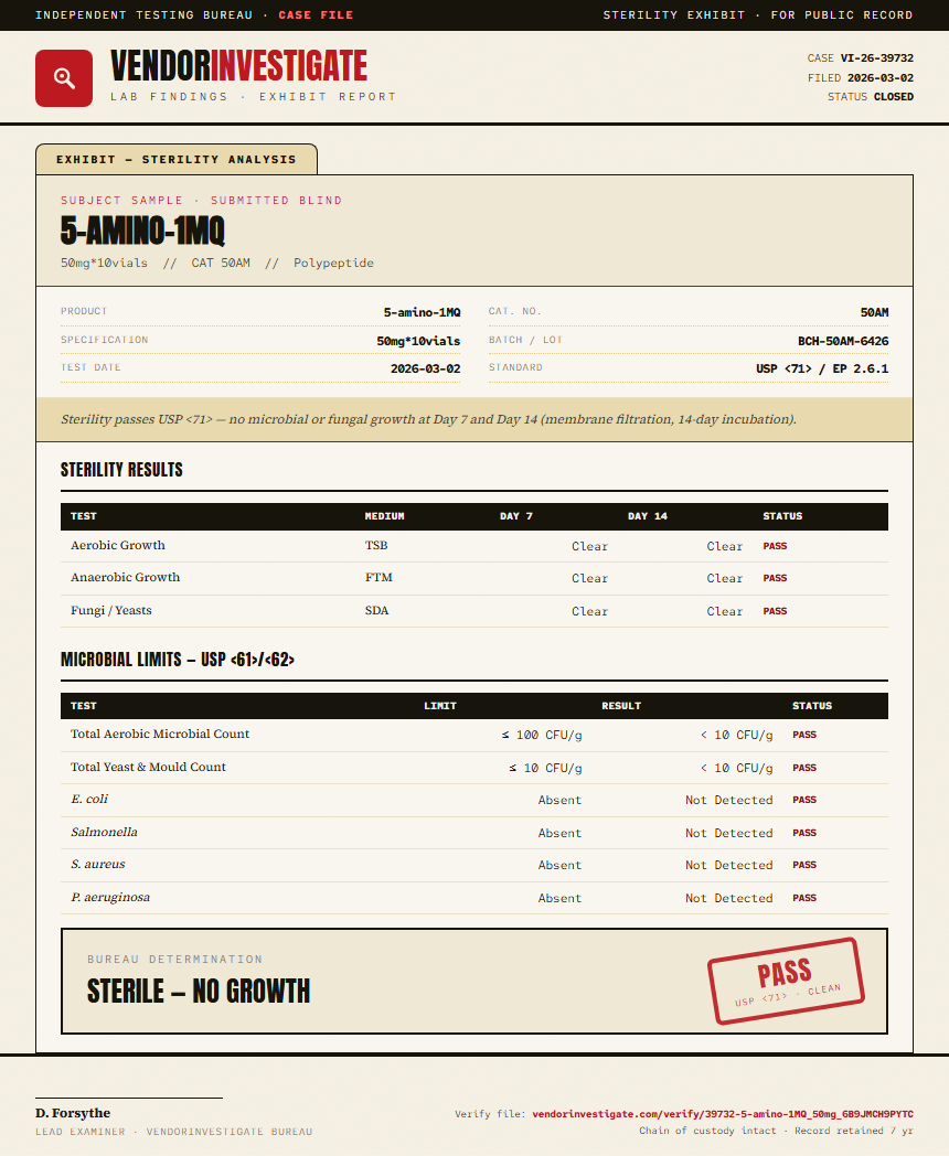 5-amino-1MQ Oral Sterility report by VendorInvestigate